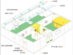 潔凈室的裝修與設計